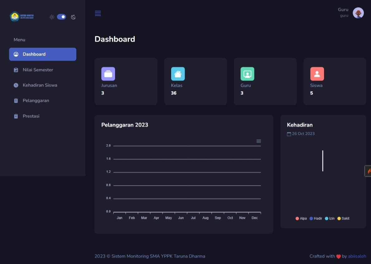 panel Monitoring Siswa